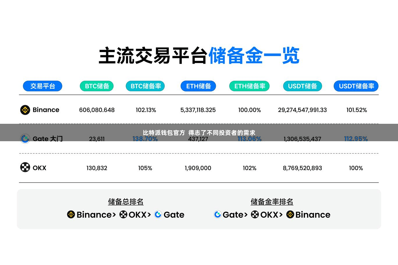 比特派钱包官方 得志了不同投资者的需求